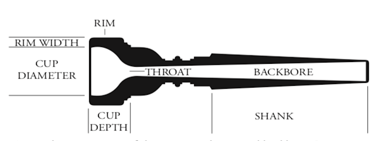 choosing-a-cornet-mouthpiece